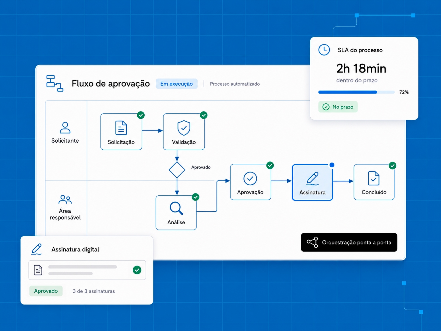 SmartDocs